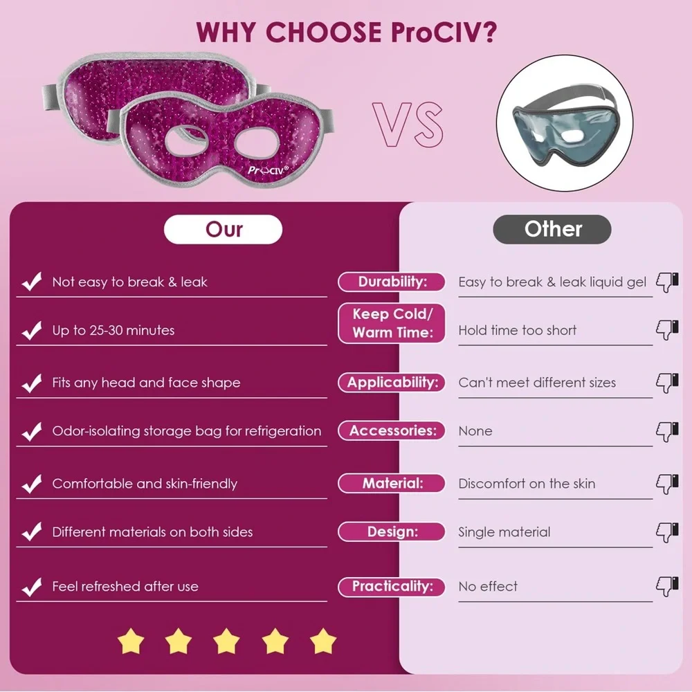 2PCS Cooling Eye Mask - Gel Eye Mask Reusable Gel Beads Hot Cold Compress